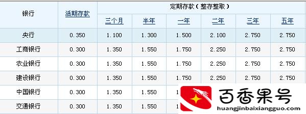 10万三年利息多少钱