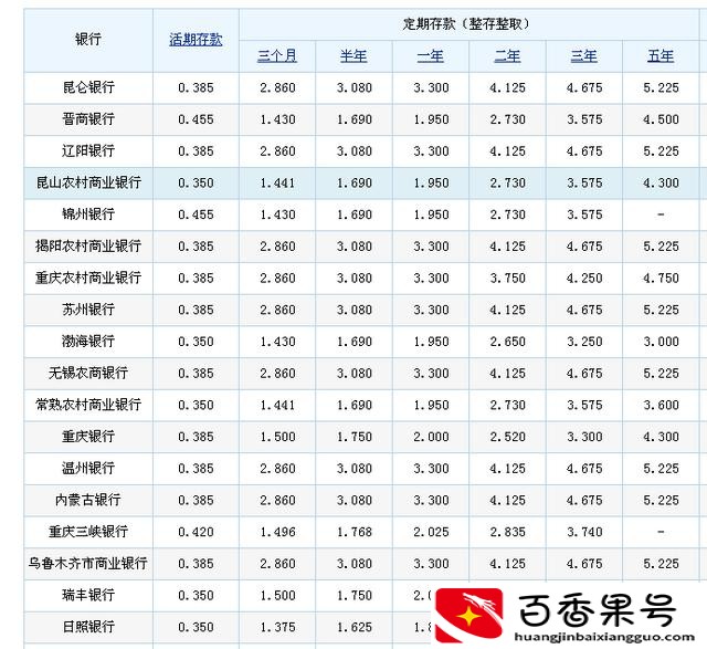 10万三年利息多少钱