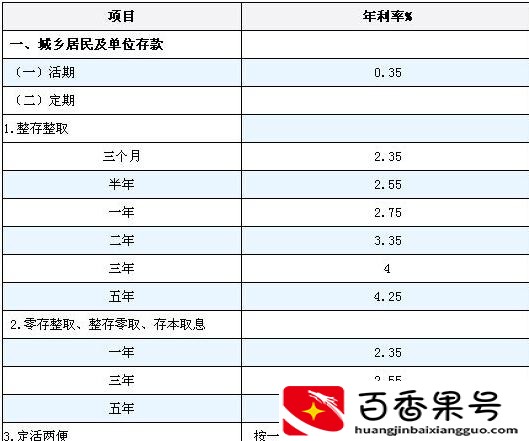 500万存银行一年利息多少