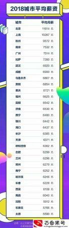 四线城市一个月工资多少正常