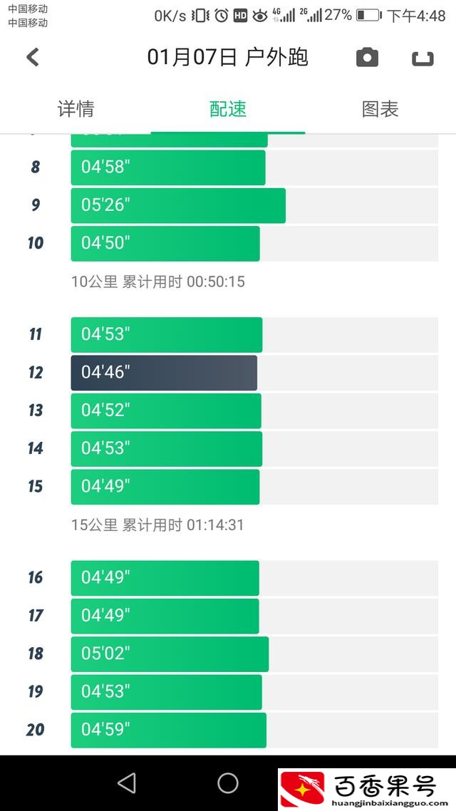 跑马拉松最省力的跑法