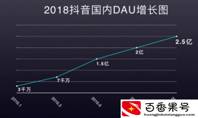抖音用户有多少人