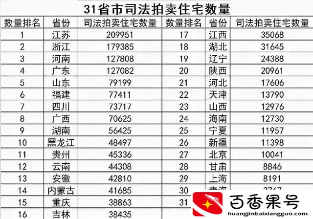阿里拍卖的房子能买吗？法拍房需要注意哪些问题？