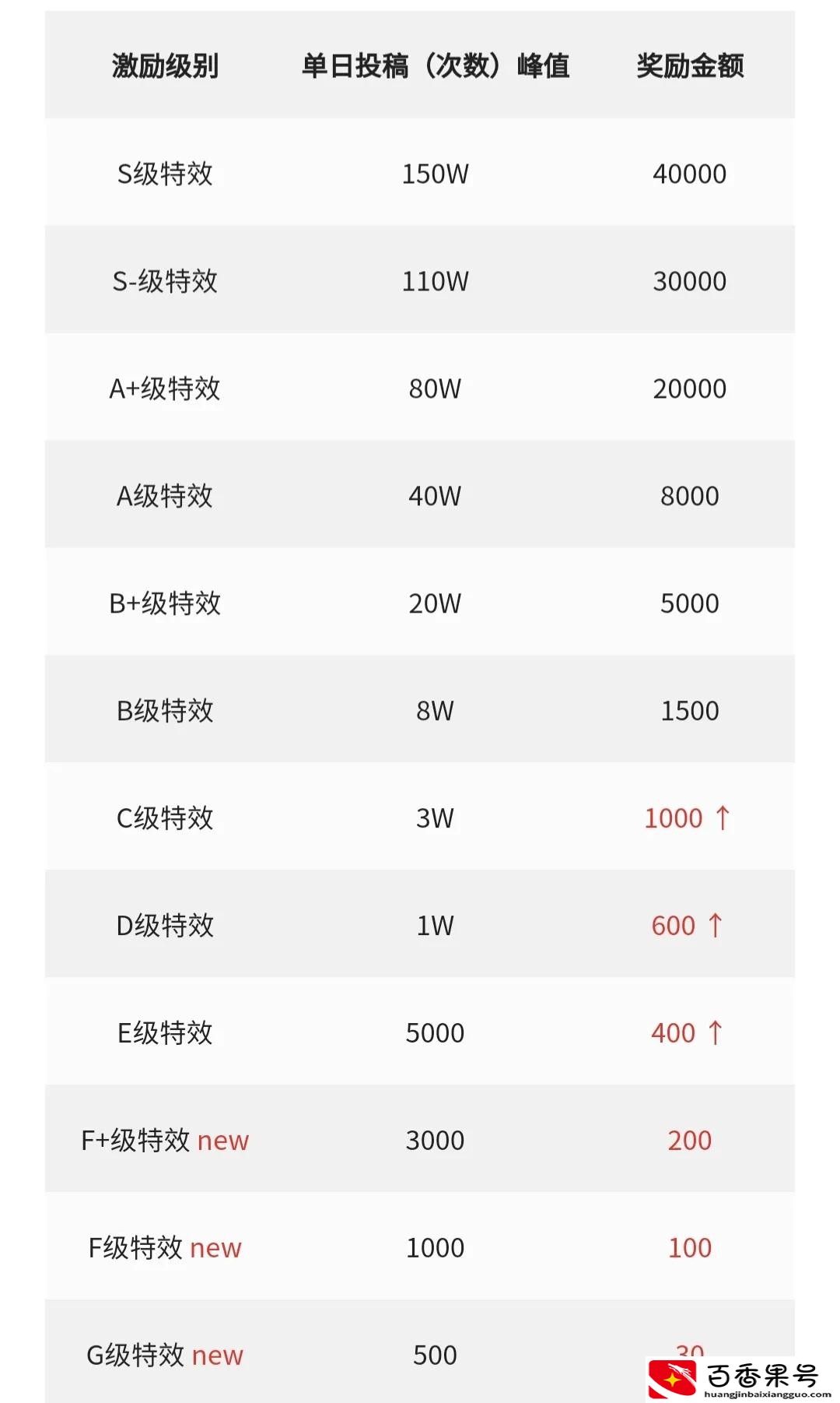 自己在家制作抖音特效也能赚钱？