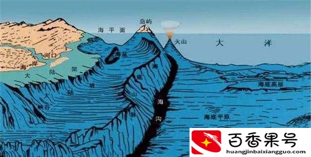 探索海洋重要吗？泰坦尼克号在海洋多深的地方？