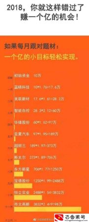 5000炒股一年赚20万