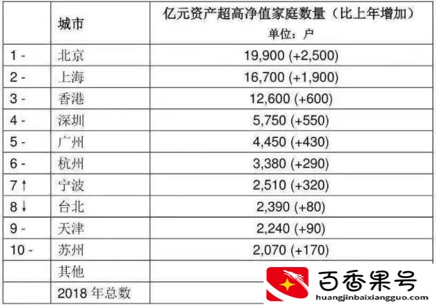 中国资产过亿真实人数
