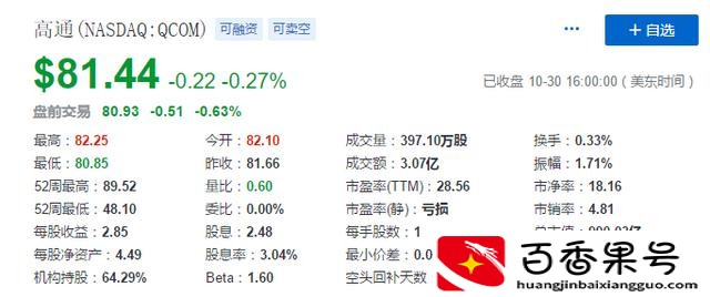 华为市值多少亿