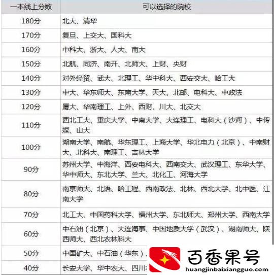 南京医科大学为什么分数高