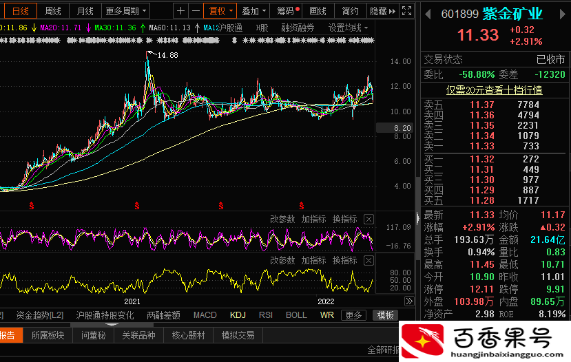 为什么紫金矿业股价涨了3倍？