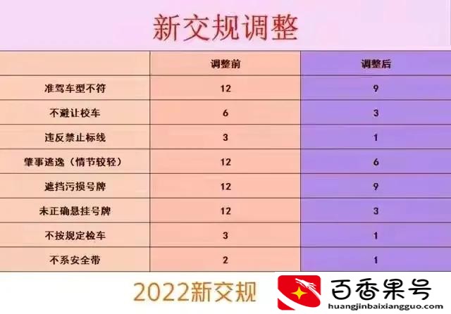 限速140了？网友：高速跑多少速度合适？
