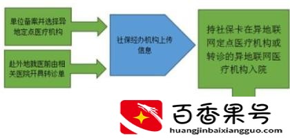 异地医保卡如何在当地使用