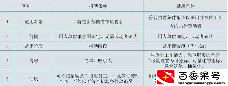 试用期刚结束，我就想辞职了