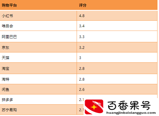 十大电商APP年度热度排行榜