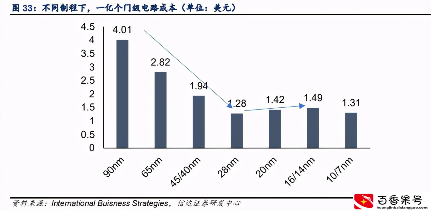 中芯国际-深度报告：产能为王，价值重估