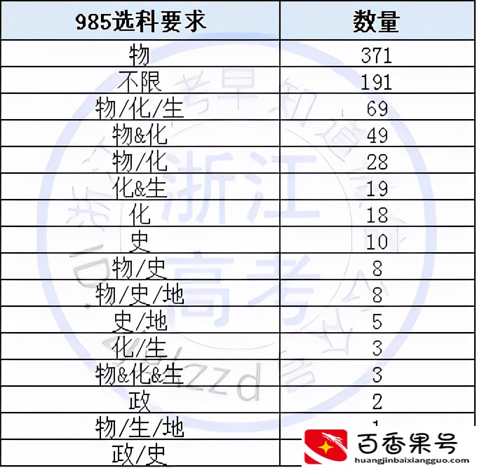 2022届高考选科“物化生”，可以填报哪些专业？