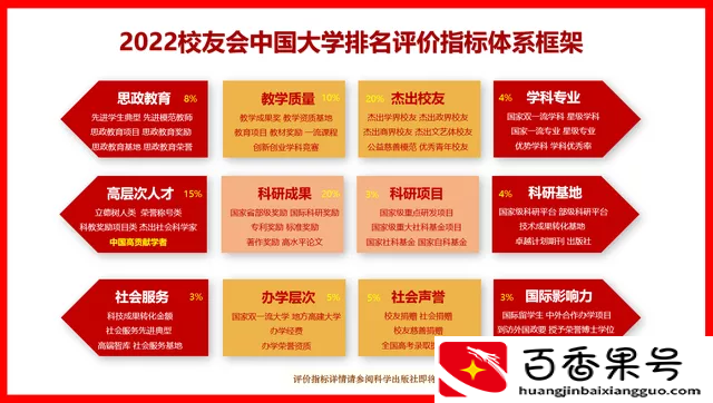 2022浙江省大学排名，浙江大学第一，浙江师范大学等4校跻身百强