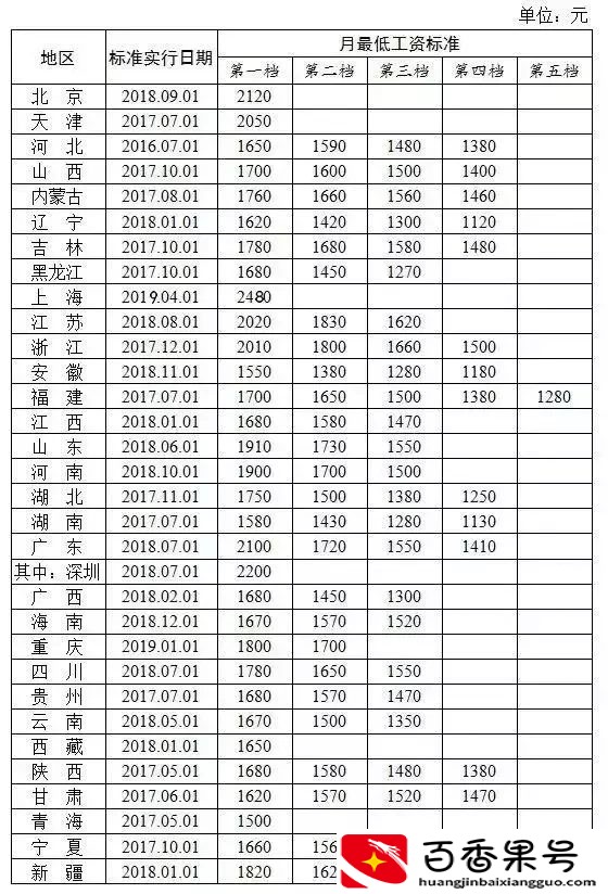试用期刚结束，我就想辞职了