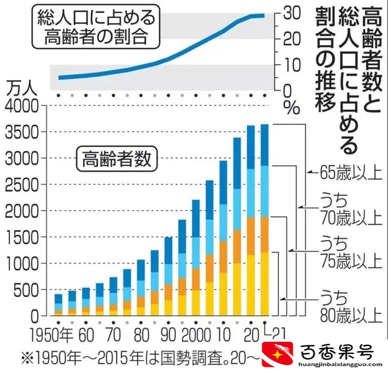 从日本老龄化红利，看人生下半场的产业机会
