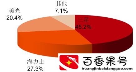 固态硬盘怎么选