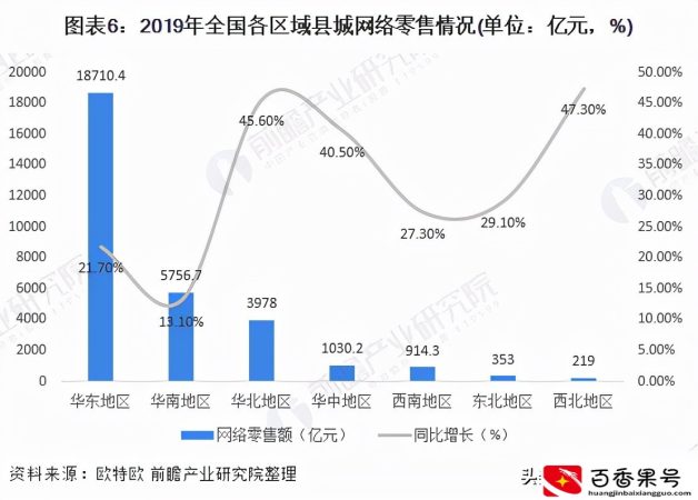 如何做好本地生活服务平台解决县城基本需求？