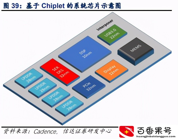 中芯国际-深度报告：产能为王，价值重估