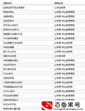 学网络与新媒体的未来的路好走吗？