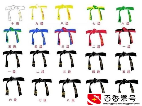 跆拳道级别及腰带颜色