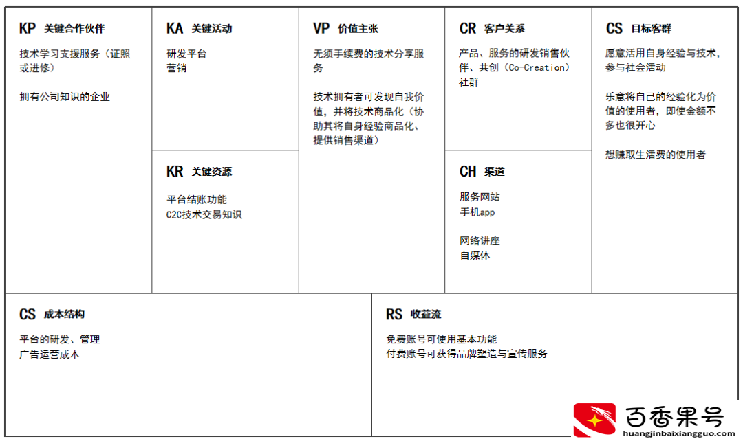 产品商业模式&盈利模式