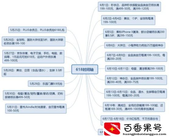 618提前买便宜还是当天便宜