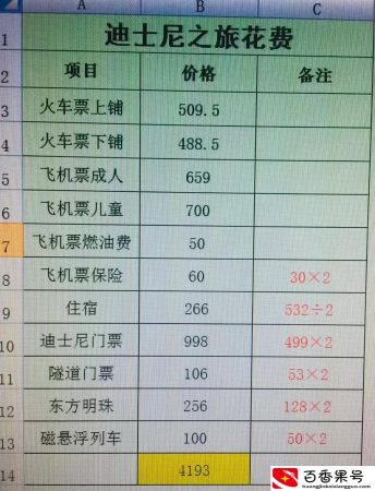 带孩子去一趟迪士尼乐园大概需要花多少钱呢？