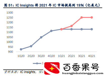 中芯国际-深度报告：产能为王，价值重估