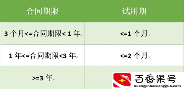 试用期6个月都是好公司