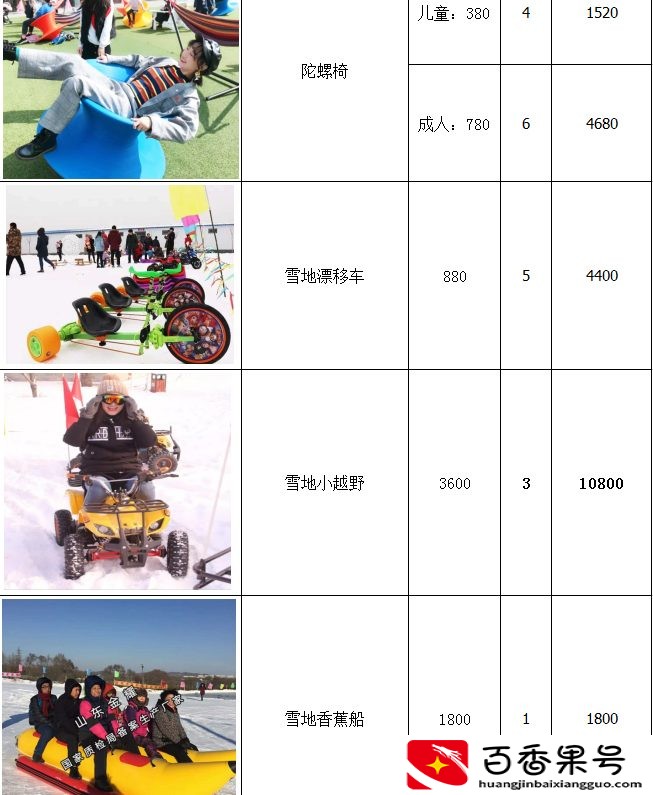 县城里面投资小型冰雪乐园 滑雪场 戏雪场需要多少钱？