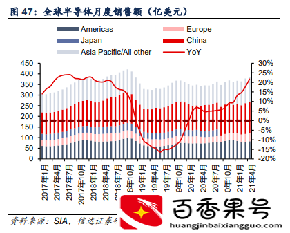 中芯国际-深度报告：产能为王，价值重估