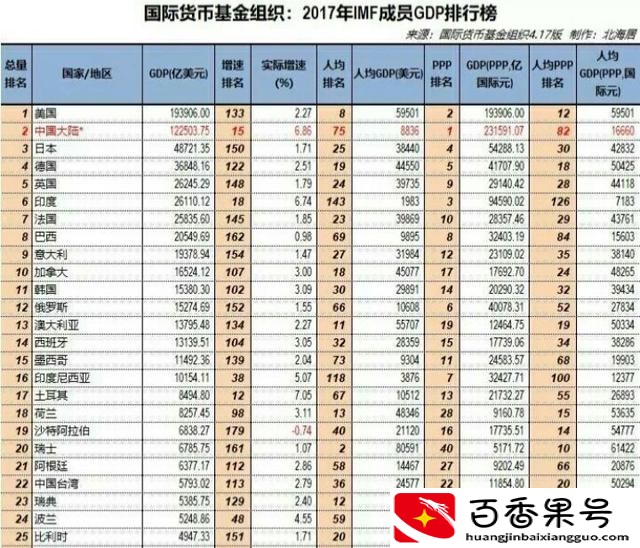 哪个国家最富