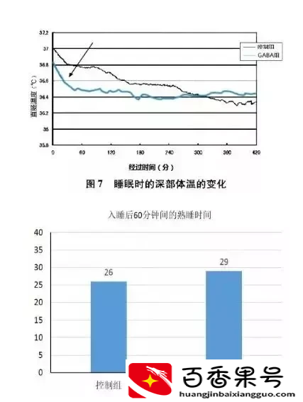 非药物干预睡眠受专家认可！褪黑素不宜长期服用？