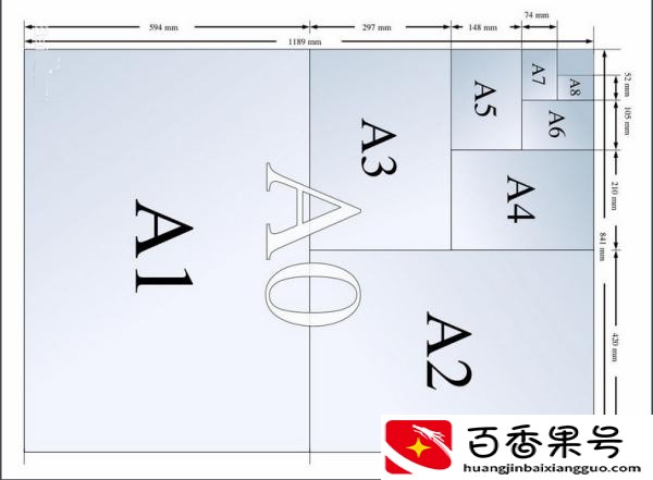 a3纸和a4纸对比的图片