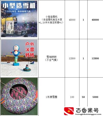 县城里面投资小型冰雪乐园 滑雪场 戏雪场需要多少钱？