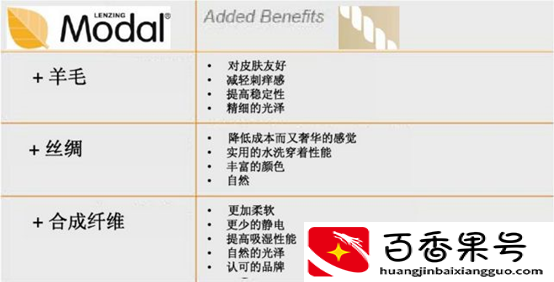 莫代尔是什么面料？有哪些优缺点？