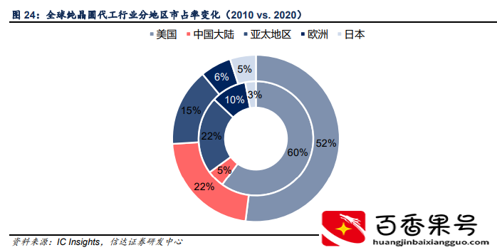 中芯国际-深度报告：产能为王，价值重估