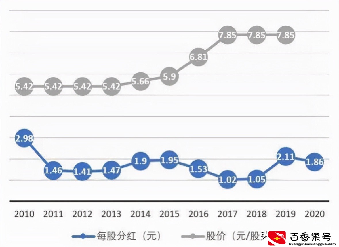 总有人问：华为到底是什么性质的企业？收入最高的民企之一