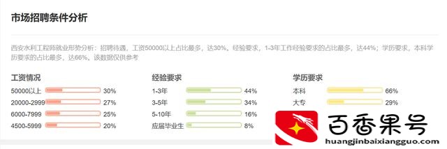 一般水务局工资多少
