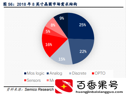 中芯国际-深度报告：产能为王，价值重估