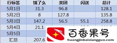 兼职送外卖能赚多少钱，连续23天坚持下班送外卖带你盘一盘