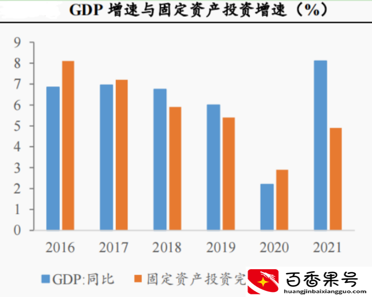 消费、投资、出口这三驾马车是如何拉动经济的？