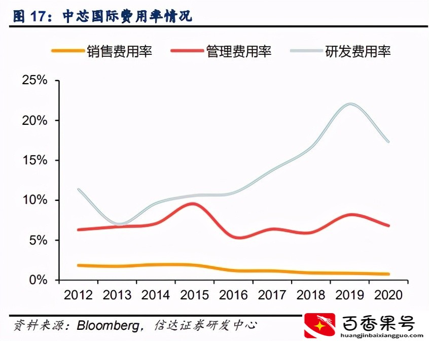 中芯国际-深度报告：产能为王，价值重估