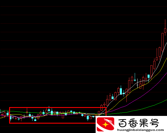 从2万到200万，炒股只需这一招
