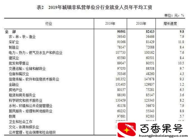 软件工程师需要学哪些