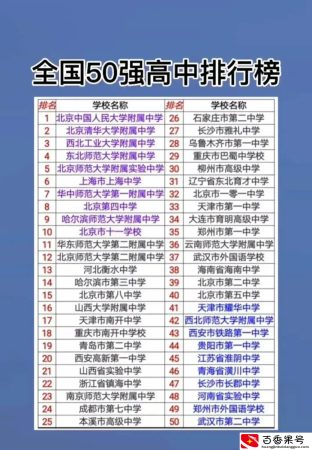 全国重点高中50强排行榜出炉（非官方榜）